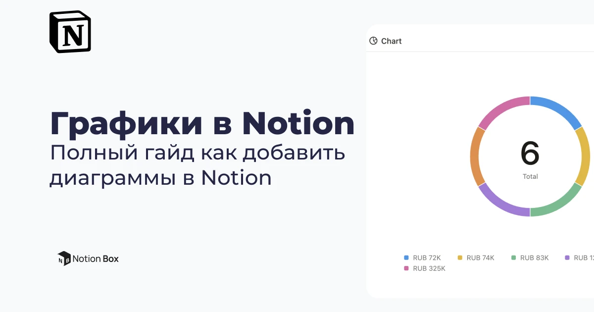 Графики в Notion