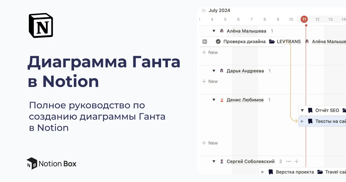 Диаграмма Ганта в Notion