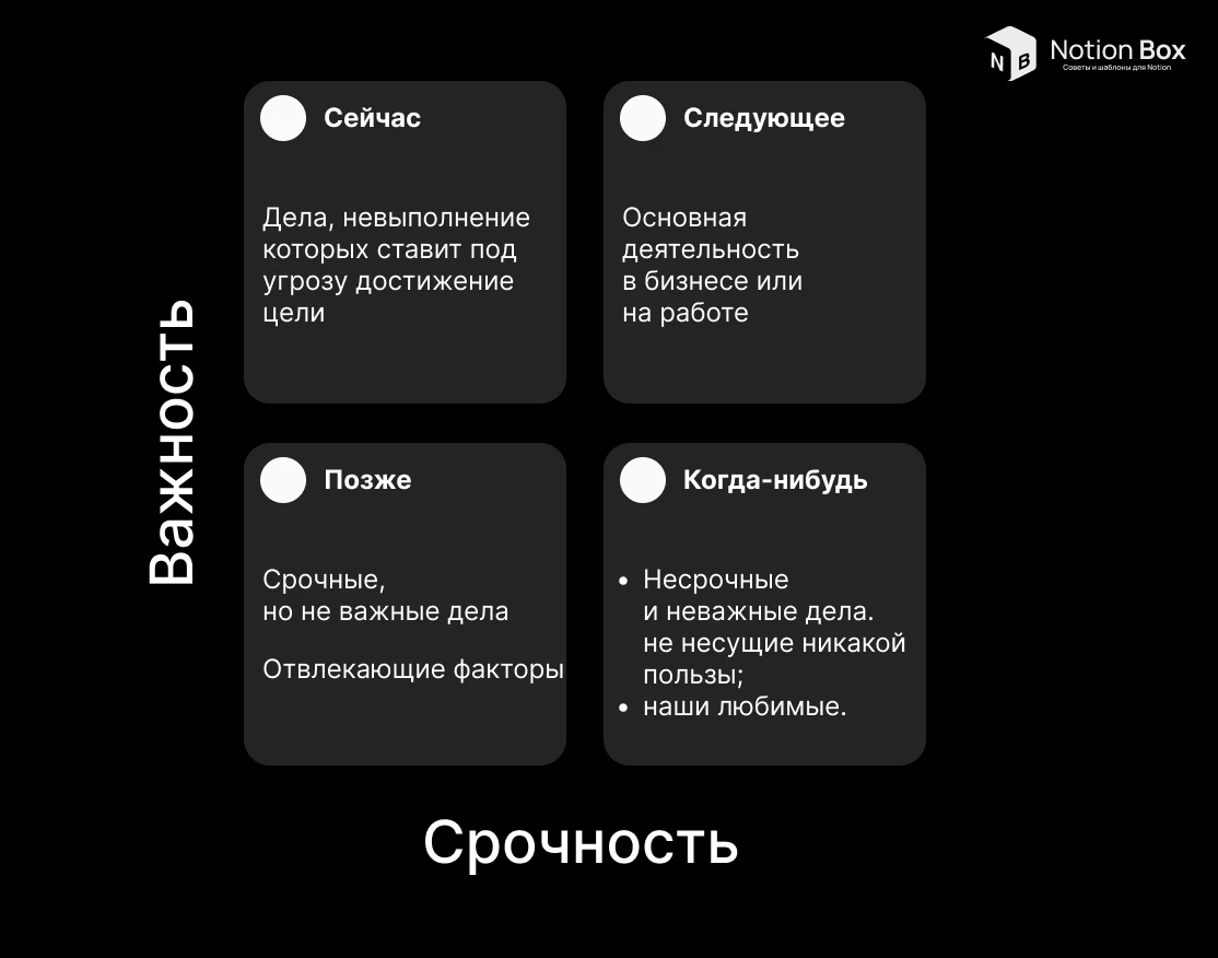 Матрица Эйзенхауэра