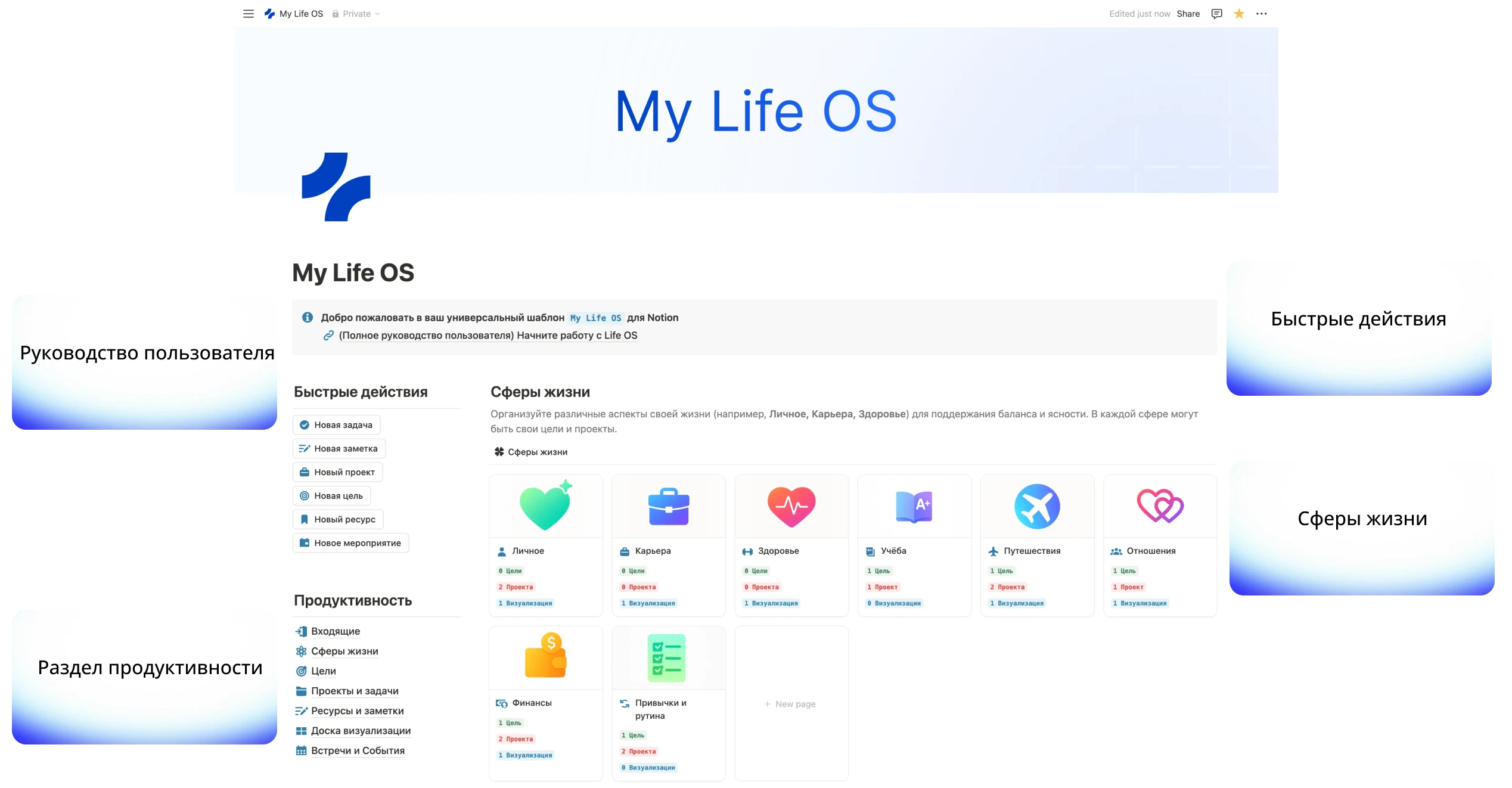 My Life OS