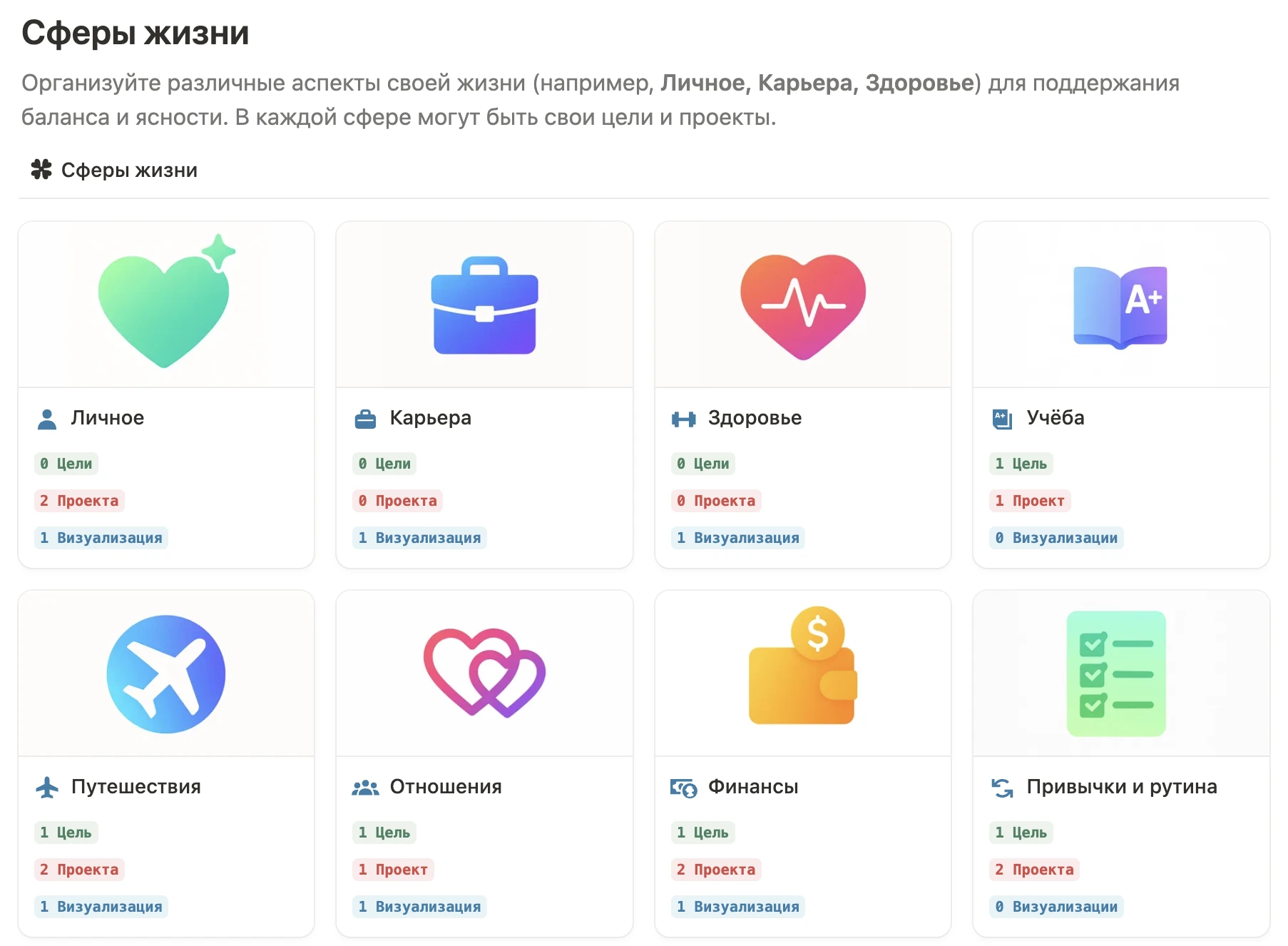 Сферы вашей жизни